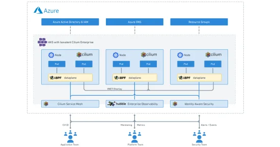 Isovalent Cilium Enterprise now Available on Microsoft Azure Marketplace