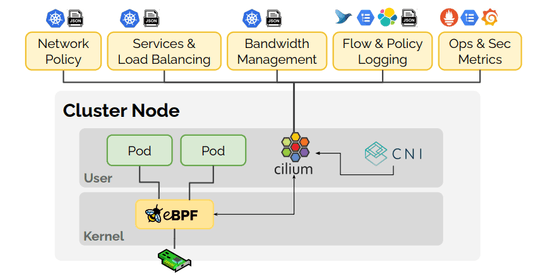 Build a managed Kubernetes cluster from scratch — part 3